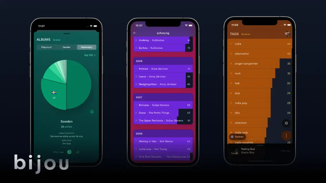bijou.fm product image