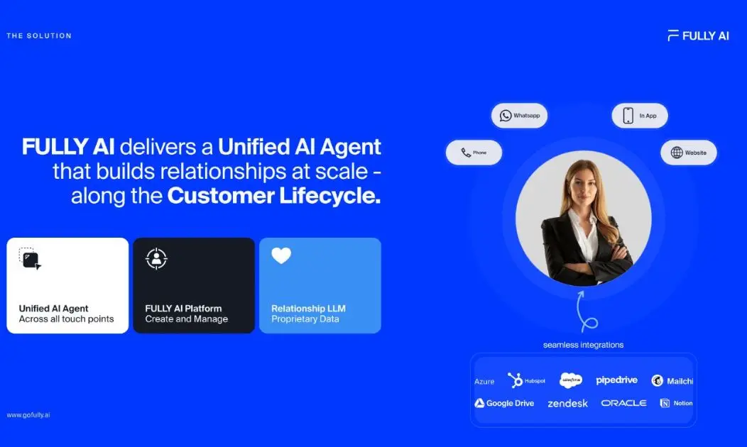FULLY AI product image
