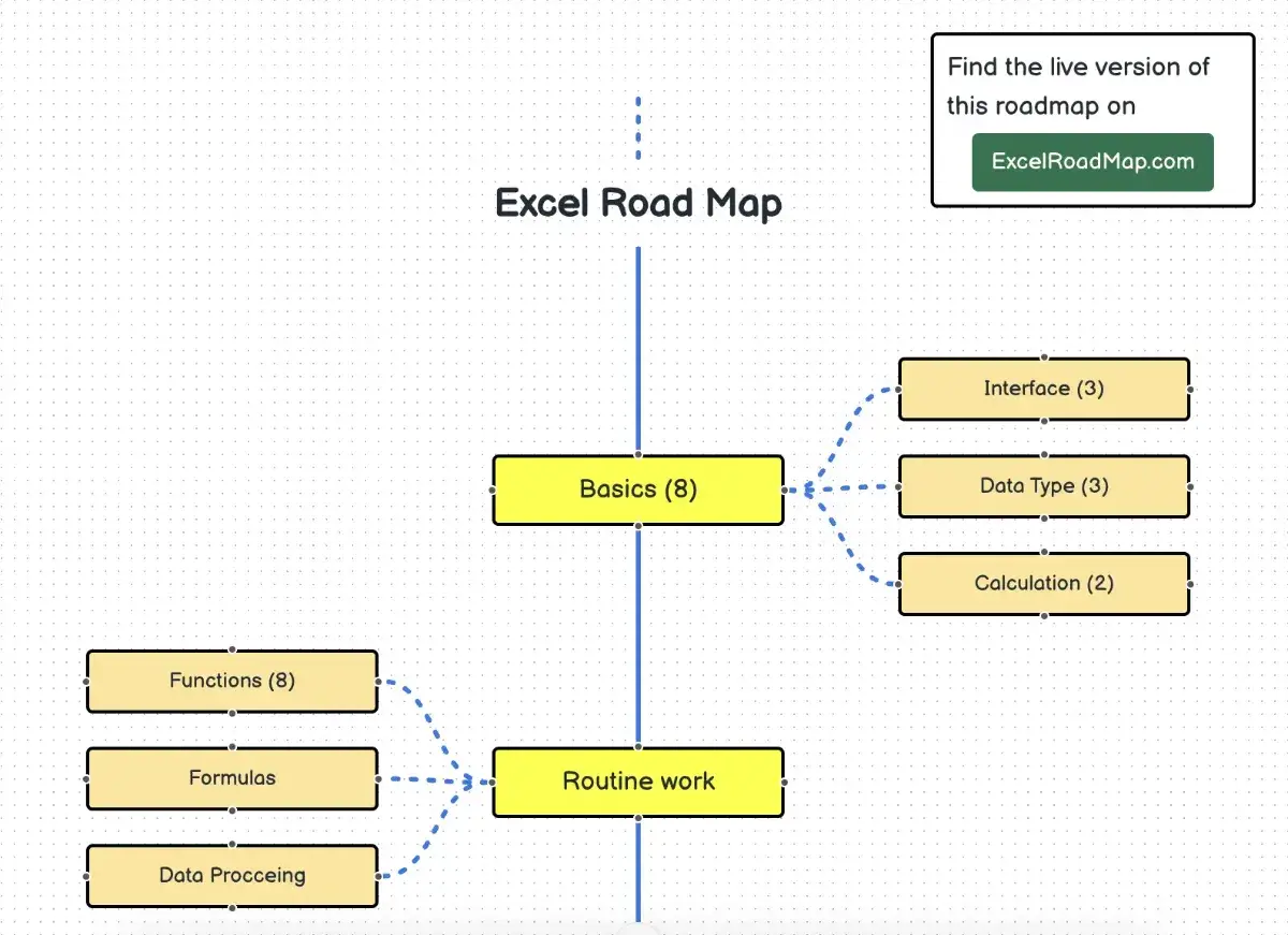 ExcelRoadMap image number 01