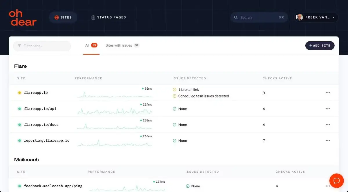 Oh Dear image number 21