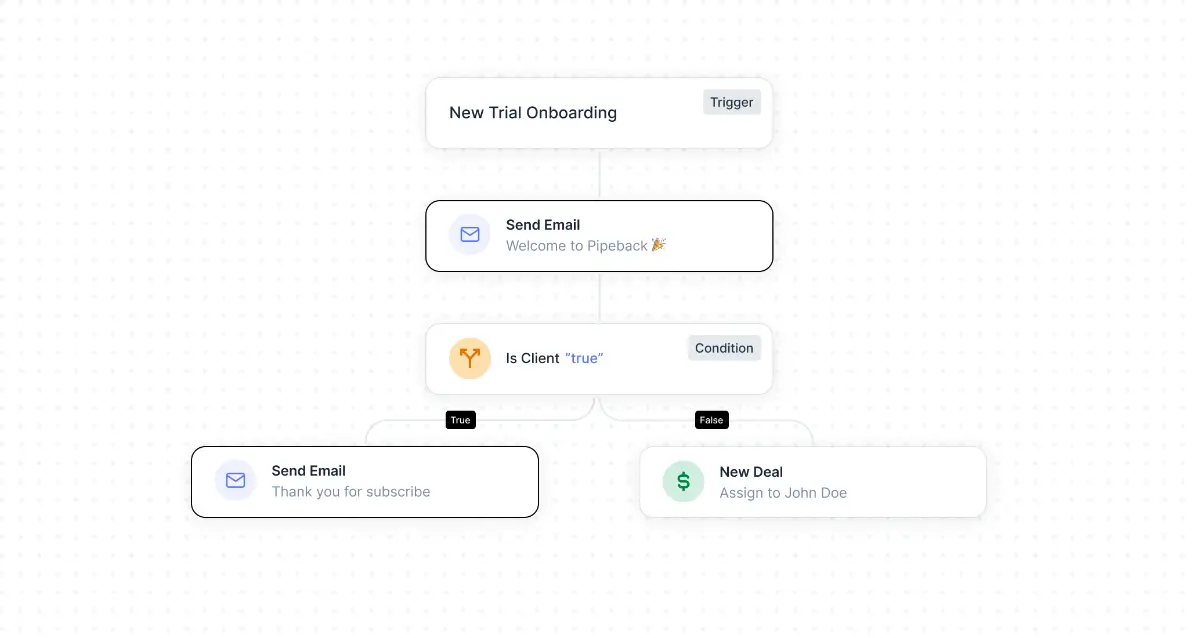 Pipeback image number 21