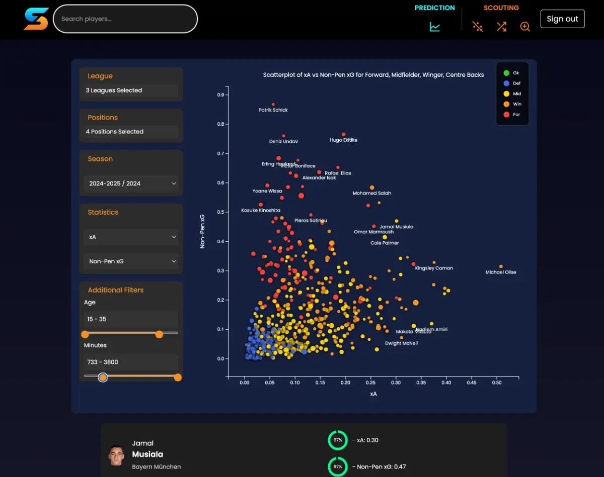 ScoutingStats image number 21