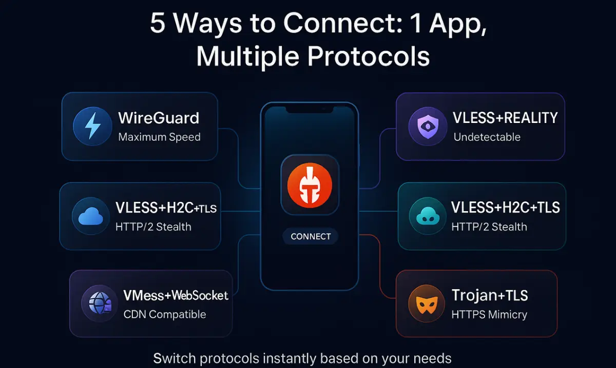 Tegant VPN image number 11