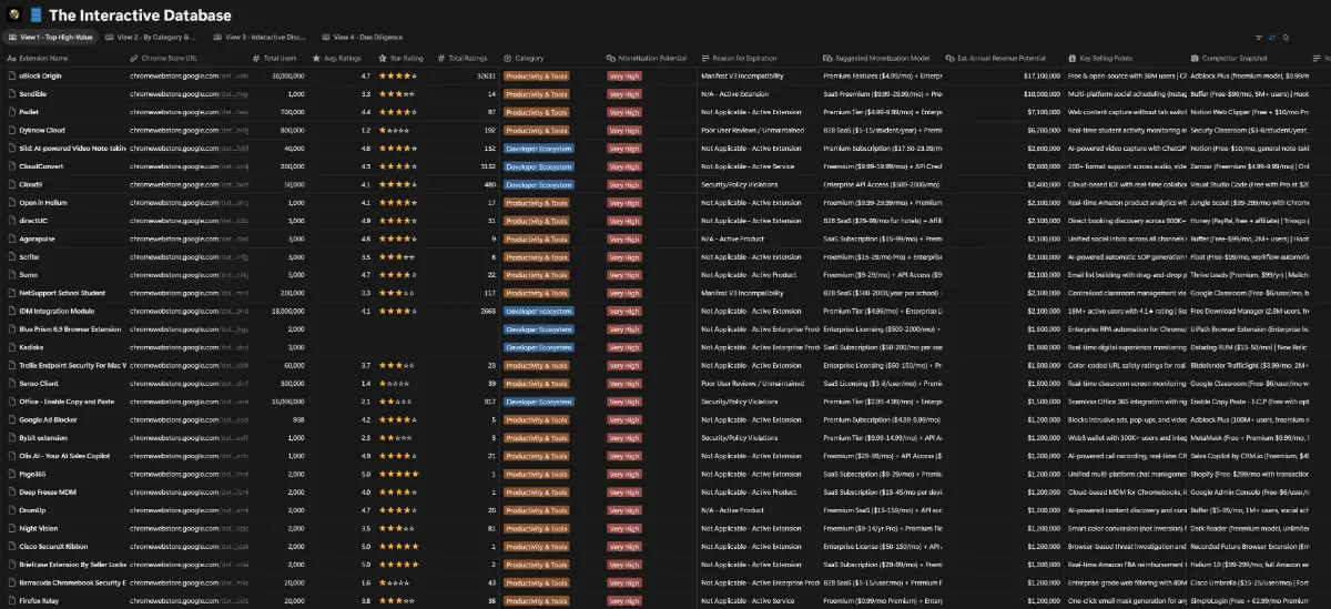 Chrome Goldmine image number 21