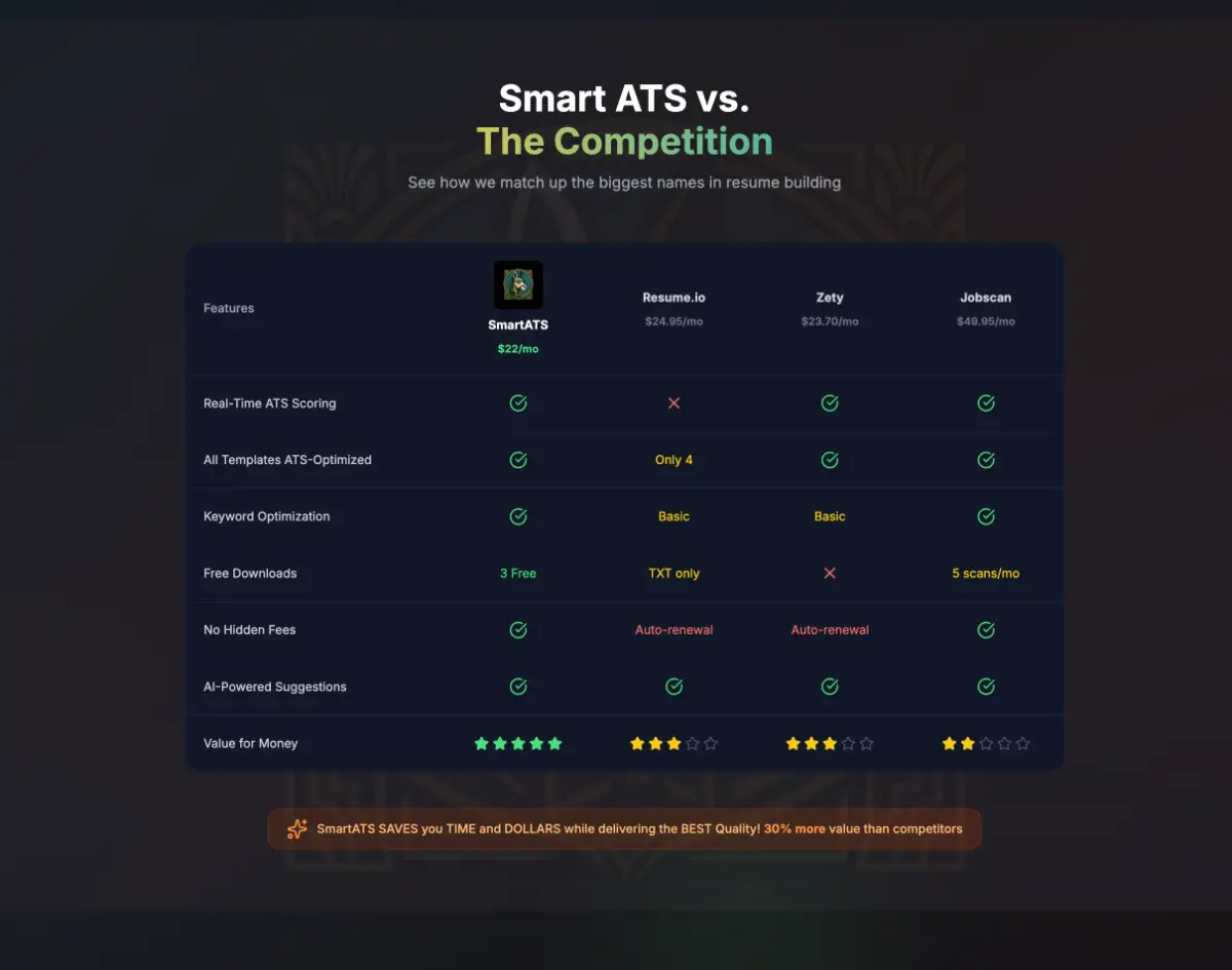 Smart ATS Resume image number 31