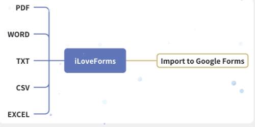 iLoveForms