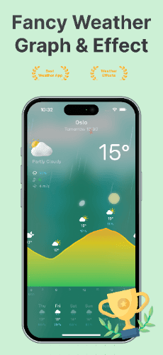 Peek Weather - Rain Forecast