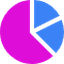 Blank Pie Chart