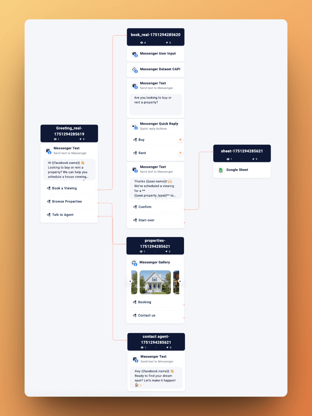 The visual drag-and-drop flow builder.