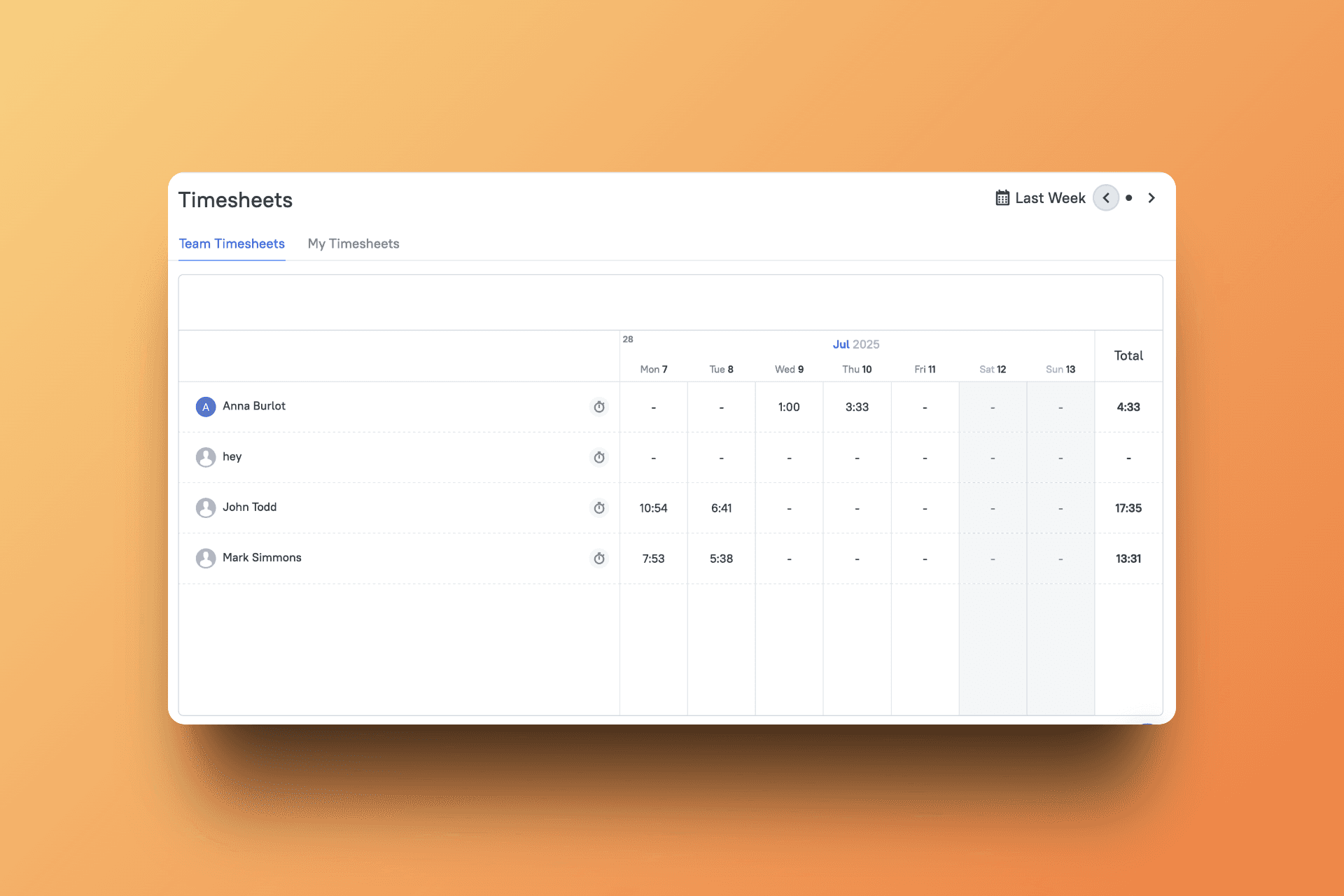 Detailed timesheet view with team productivity data